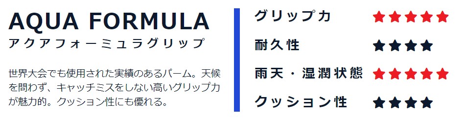 ゲレーロ プロ ロールネガティブ ホワイトアウト | キーパーグローブ HO SOCCER(エイチオー サッカー)【公式サイト】